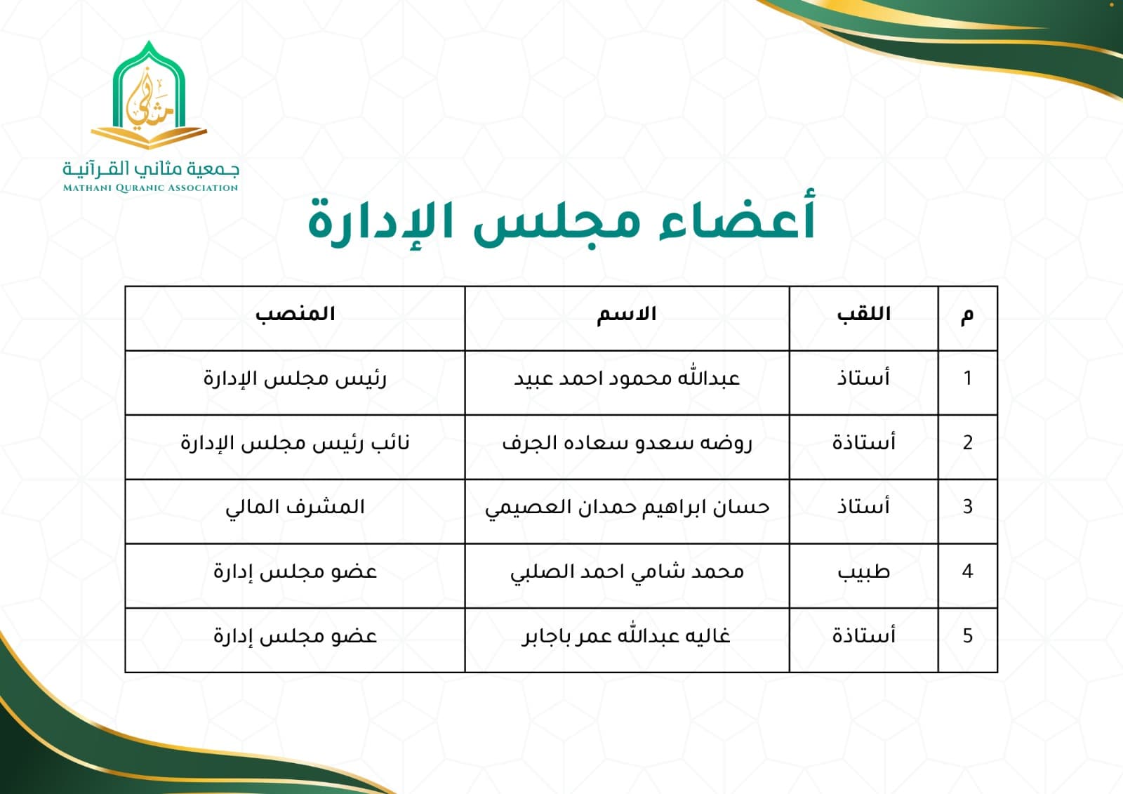 أعضاء مجلس الإدارة